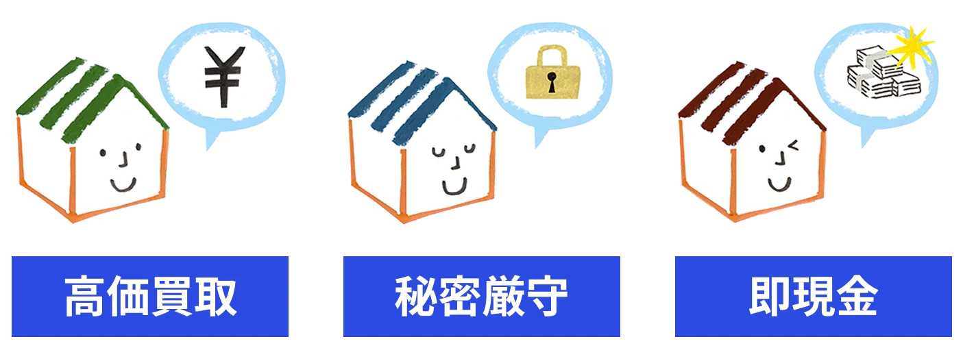 高価買取|秘密厳守|即現金